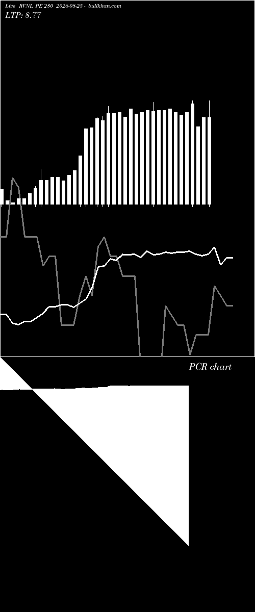  option chart RVNL PE 230 2026-08-25 