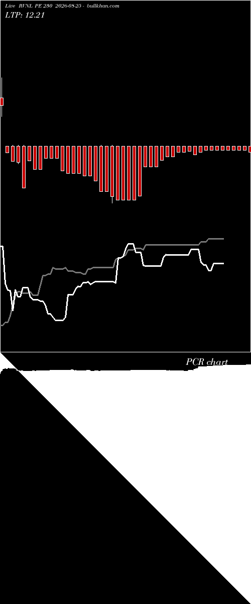  option chart RVNL PE 230 2026-08-25 