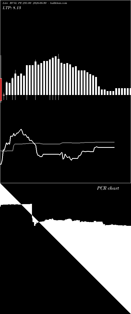  option chart RVNL PE 235.00 2026-06-30 