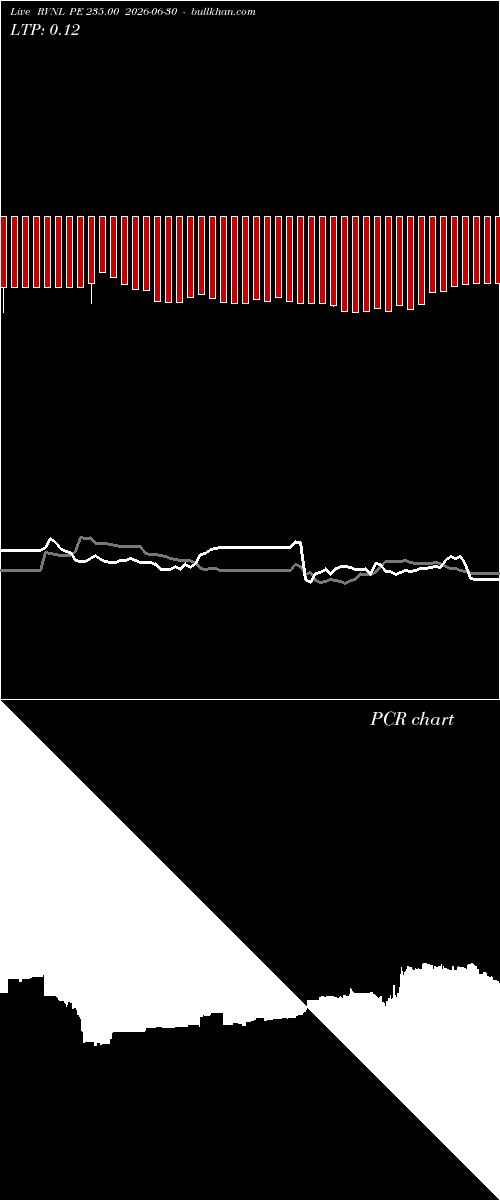  option chart RVNL PE 235.00 2026-06-30 