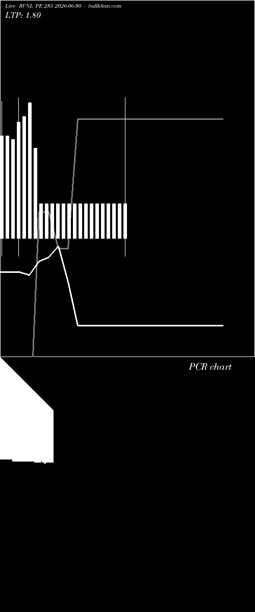  option chart RVNL PE 235 2026-06-30 