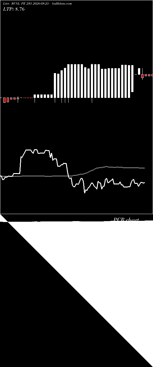  option chart RVNL PE 235 2026-08-25 