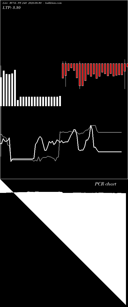  option chart RVNL PE 240 2026-06-30 