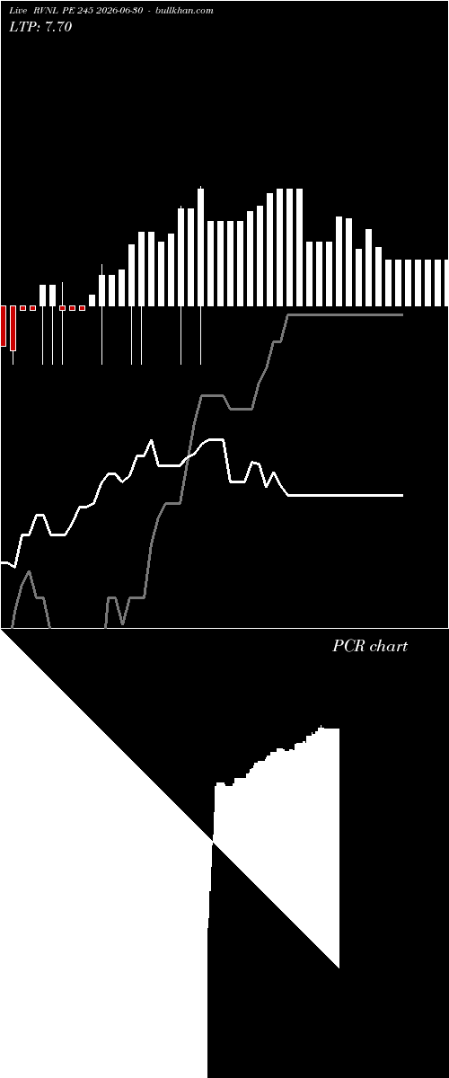  option chart RVNL PE 245 2026-06-30 
