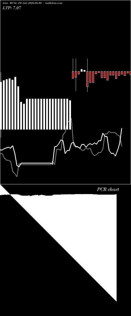  option chart RVNL PE 245 2026-06-30 