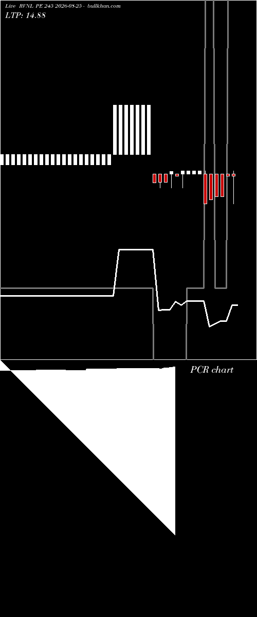  option chart RVNL PE 245 2026-08-25 