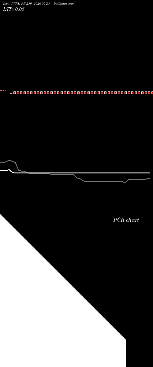  option chart RVNL PE 250 2026-05-26 