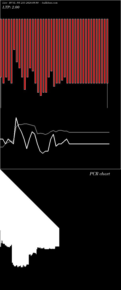  option chart RVNL PE 255 2026-03-30 