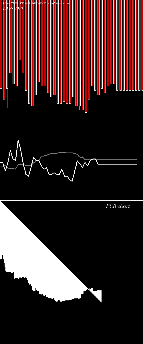  option chart RVNL PE 260 2026-03-30 