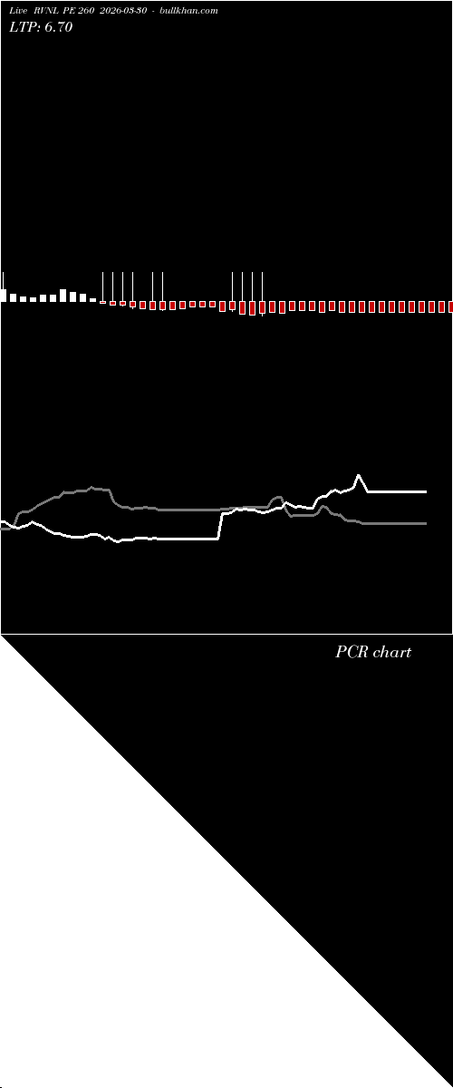  option chart RVNL PE 260 2026-03-30 