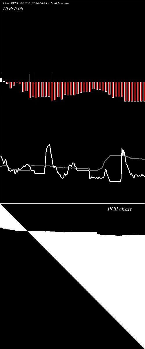  option chart RVNL PE 260 2026-04-28 