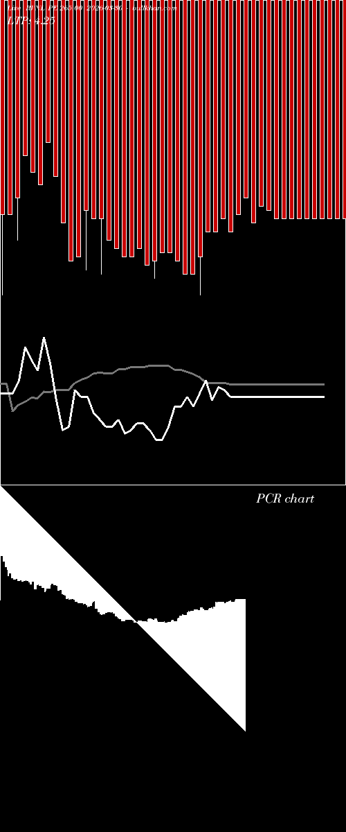  option chart RVNL PE 265.00 2026-03-30 