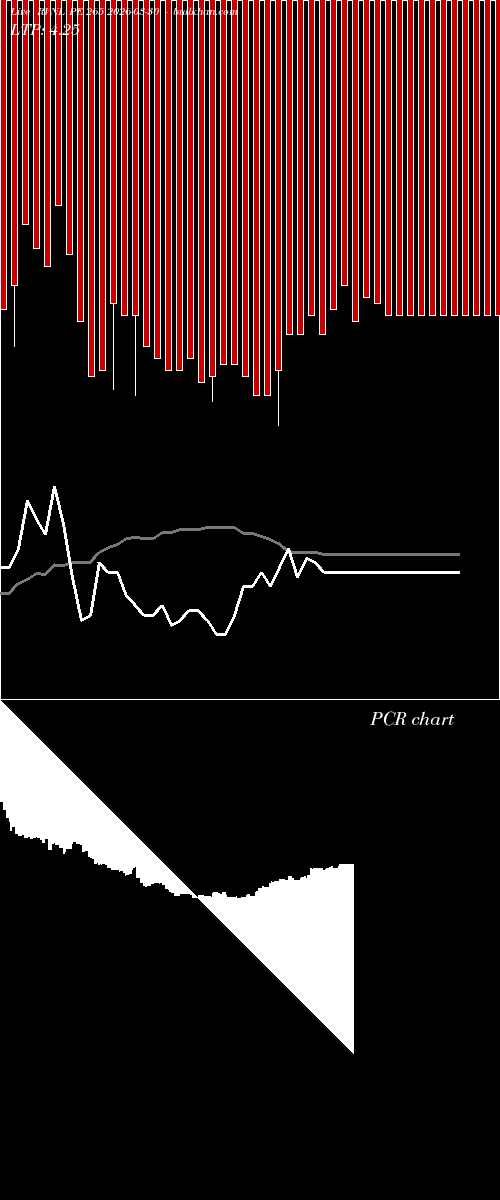  option chart RVNL PE 265 2026-03-30 