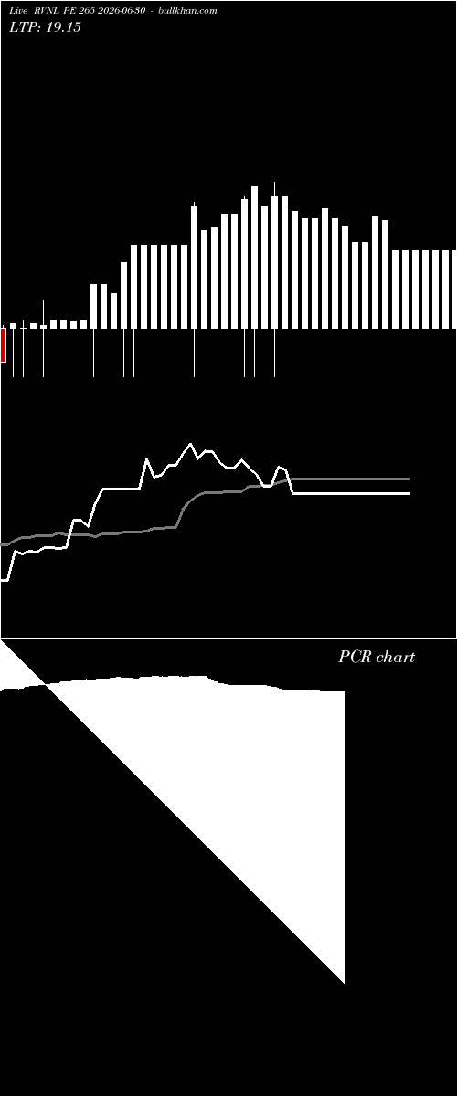  option chart RVNL PE 265 2026-06-30 