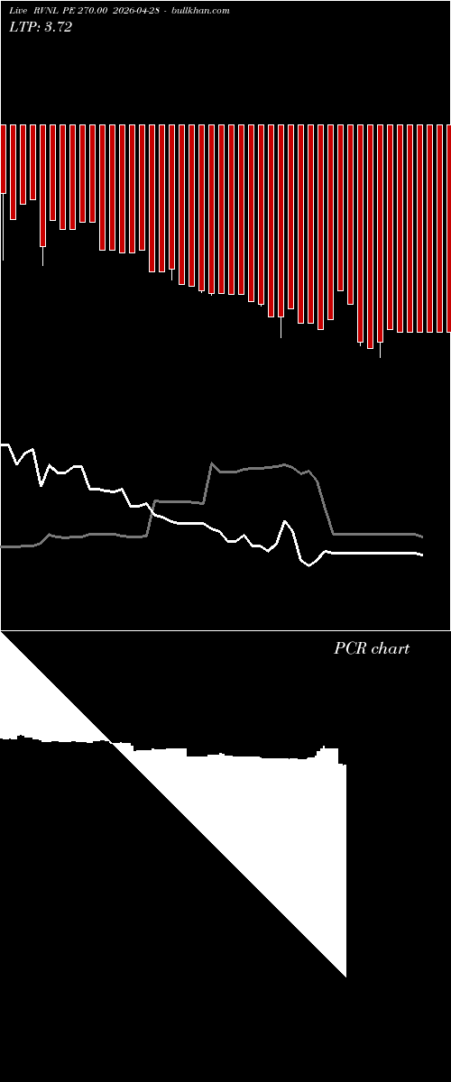  option chart RVNL PE 270.00 2026-04-28 