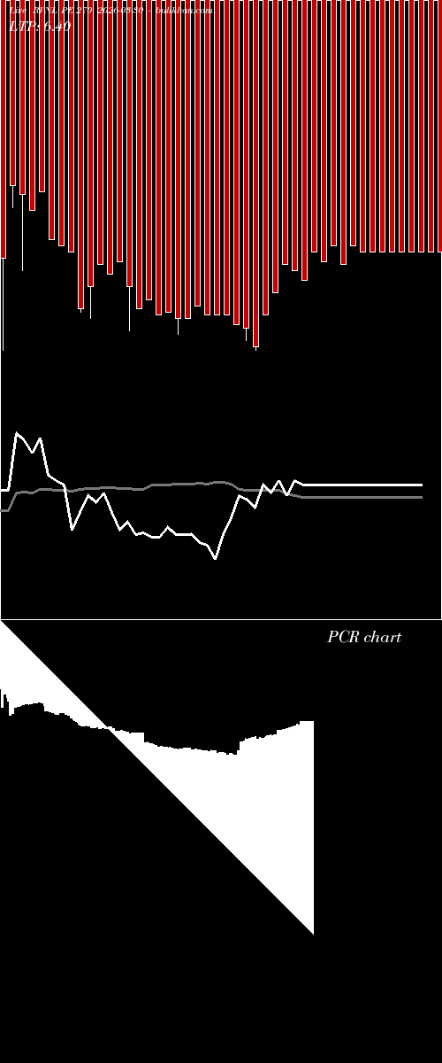  option chart RVNL PE 270 2026-03-30 