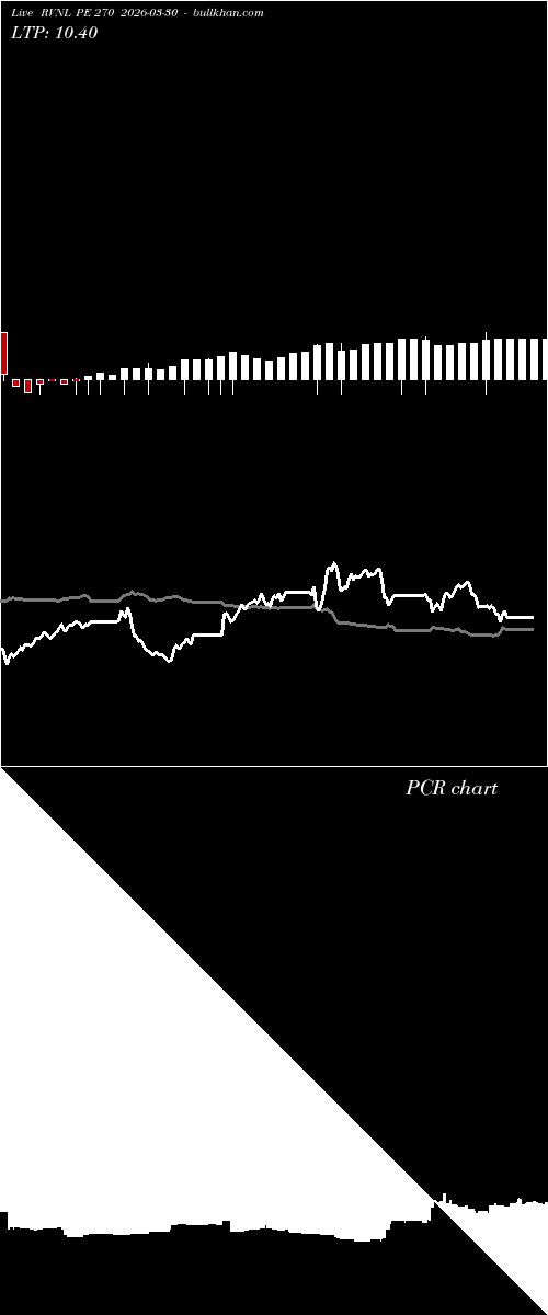  option chart RVNL PE 270 2026-03-30 