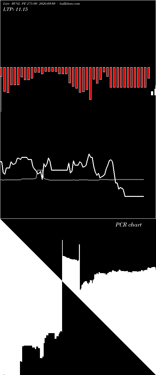 option chart RVNL PE 275.00 2026-03-30 