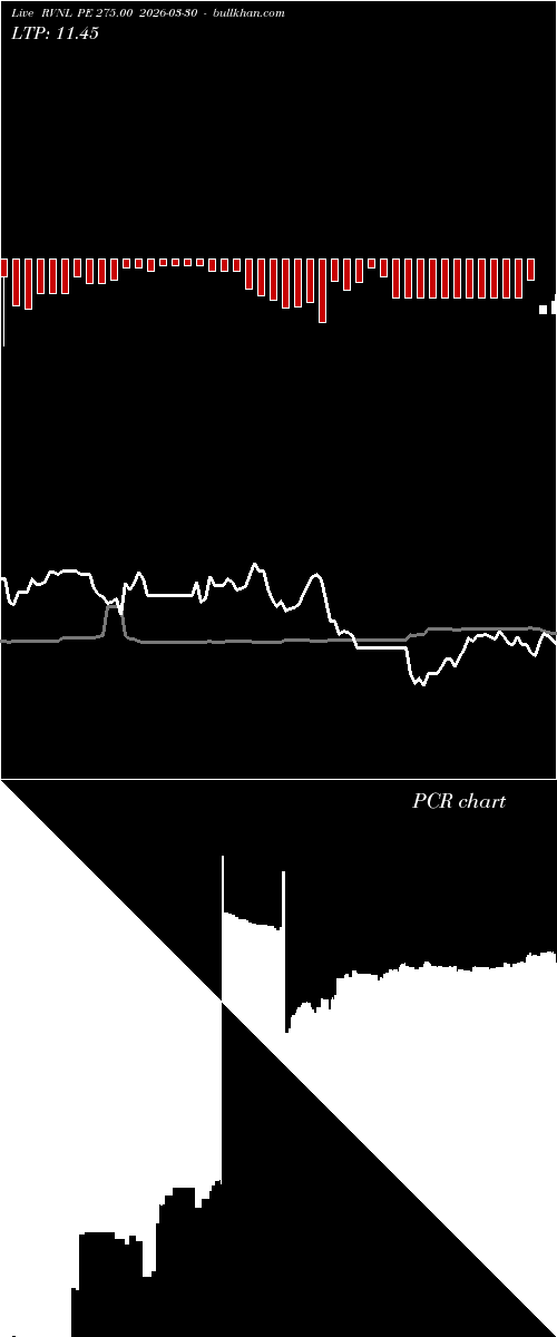  option chart RVNL PE 275.00 2026-03-30 