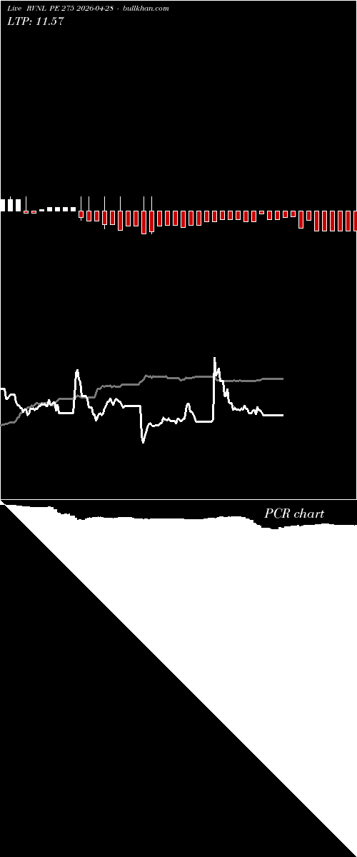  option chart RVNL PE 275 2026-04-28 
