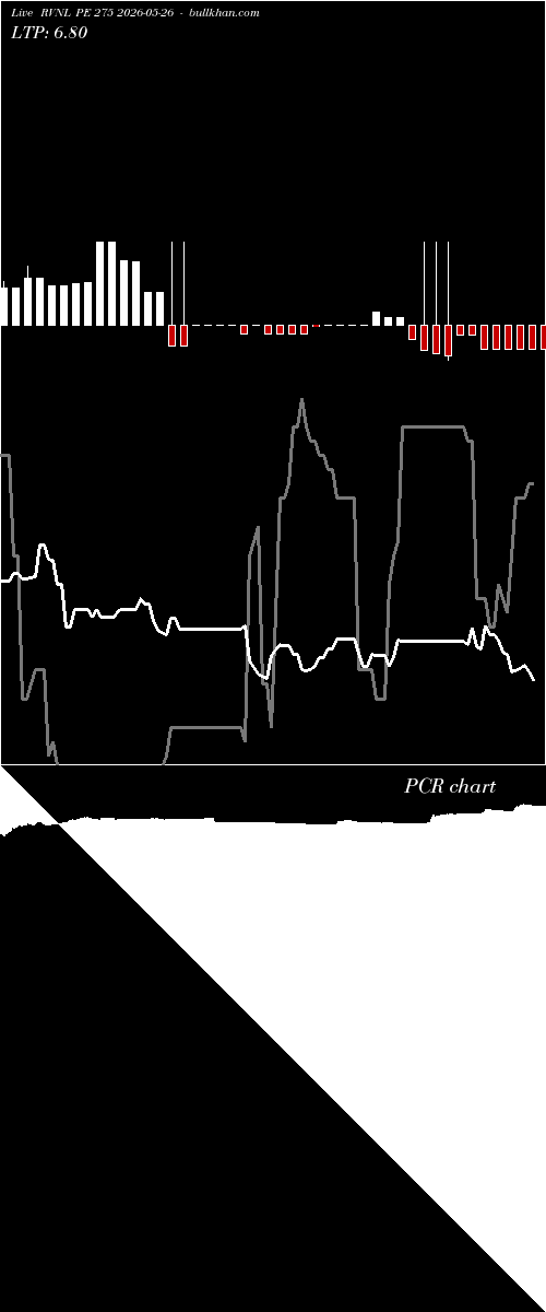  option chart RVNL PE 275 2026-05-26 