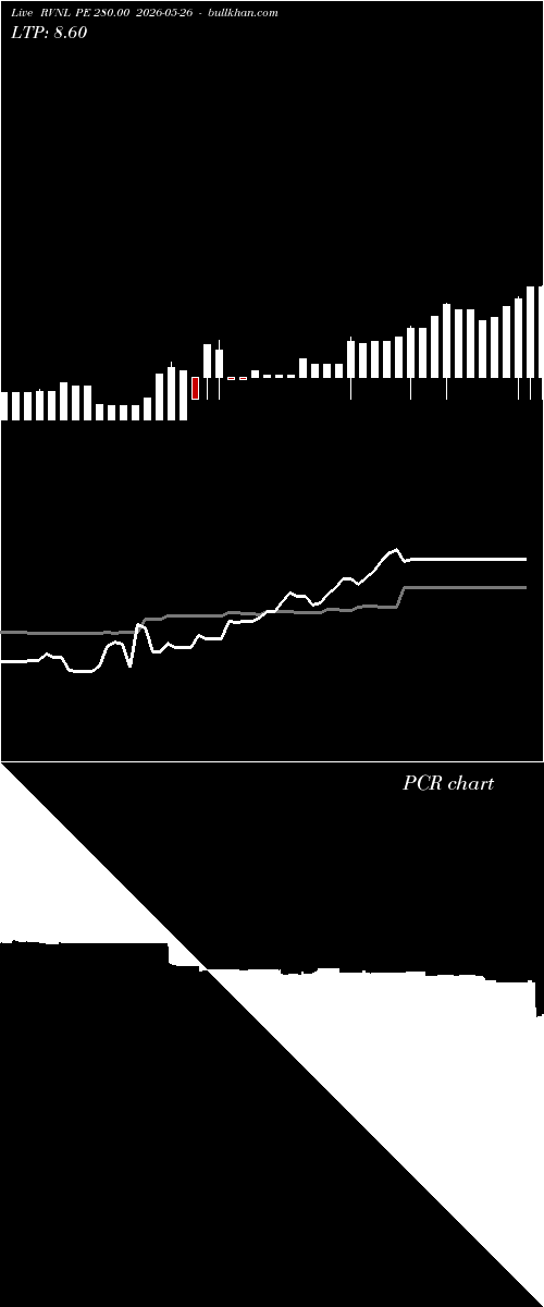  option chart RVNL PE 280.00 2026-05-26 