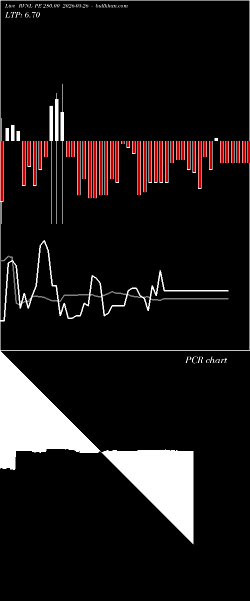  option chart RVNL PE 280.00 2026-05-26 