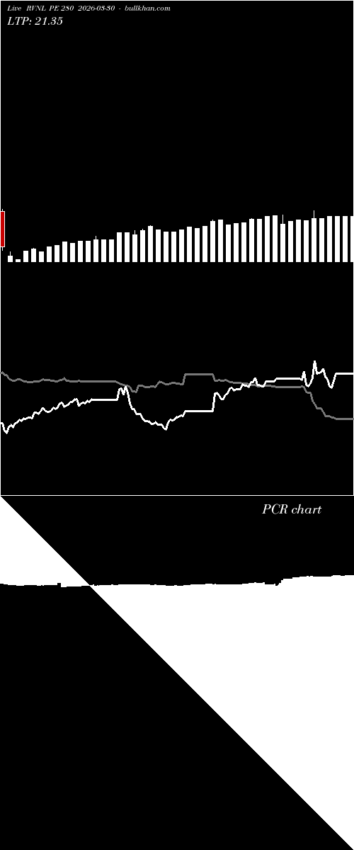  option chart RVNL PE 280 2026-03-30 
