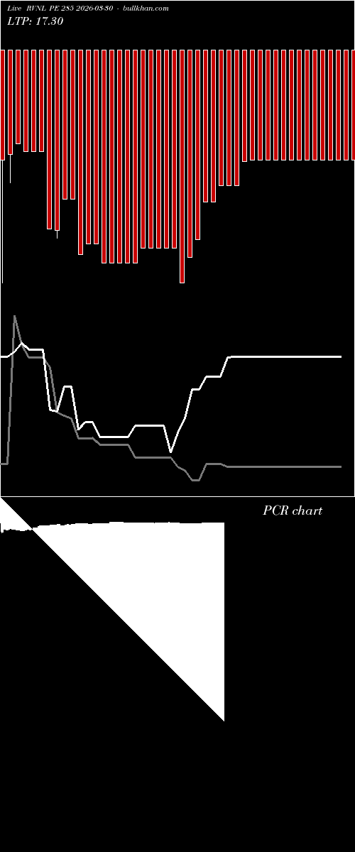  option chart RVNL PE 285 2026-03-30 