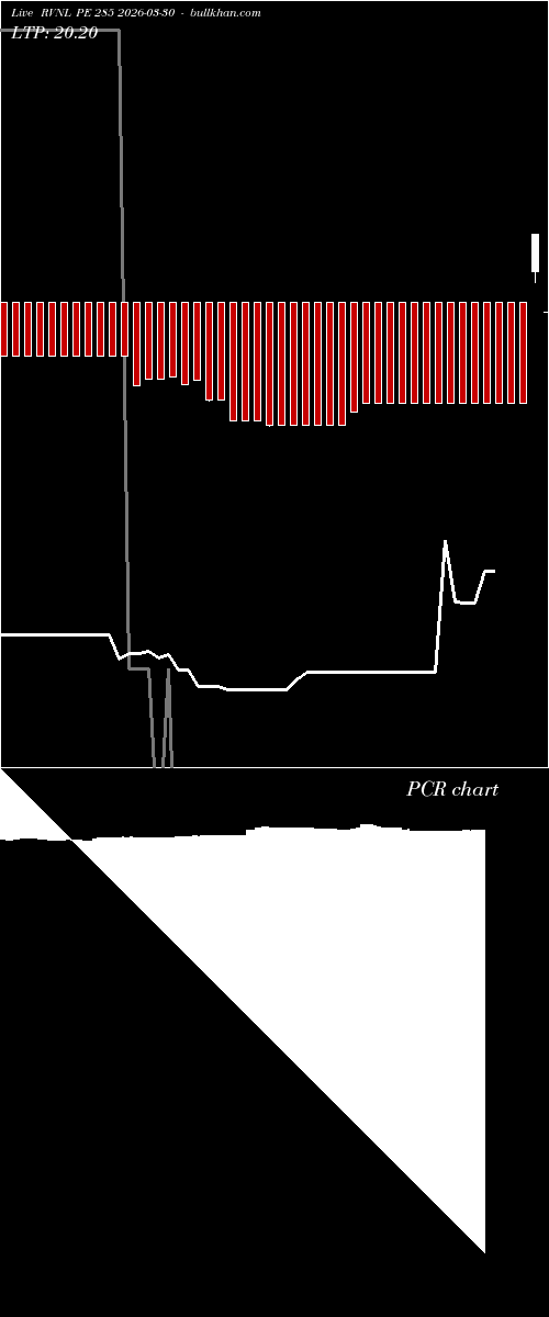  option chart RVNL PE 285 2026-03-30 