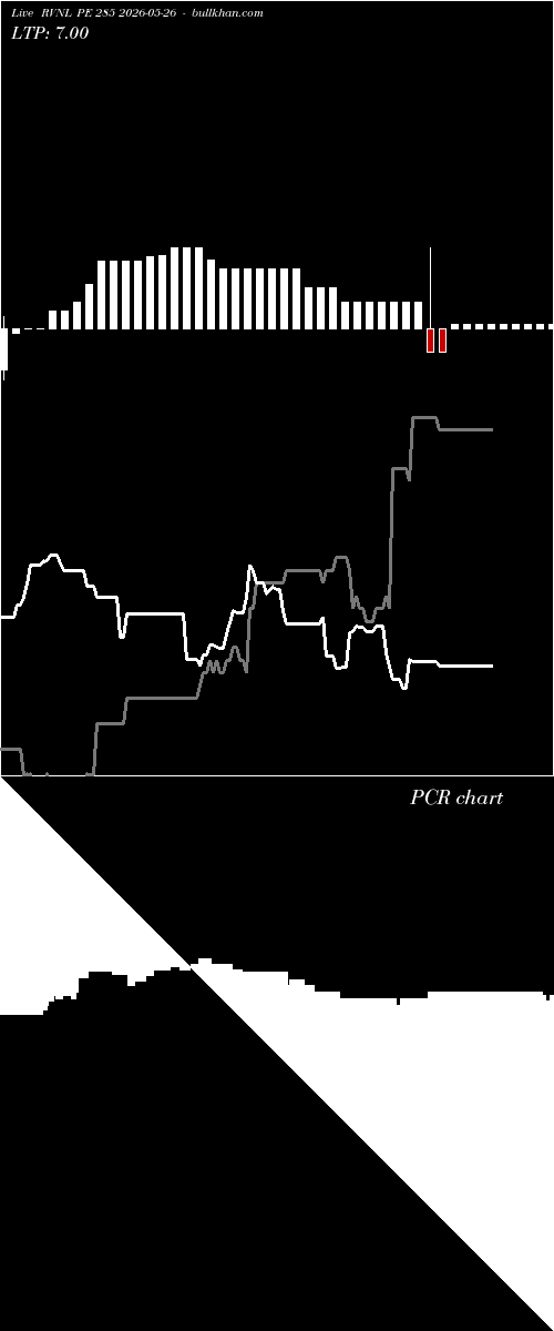  option chart RVNL PE 285 2026-05-26 
