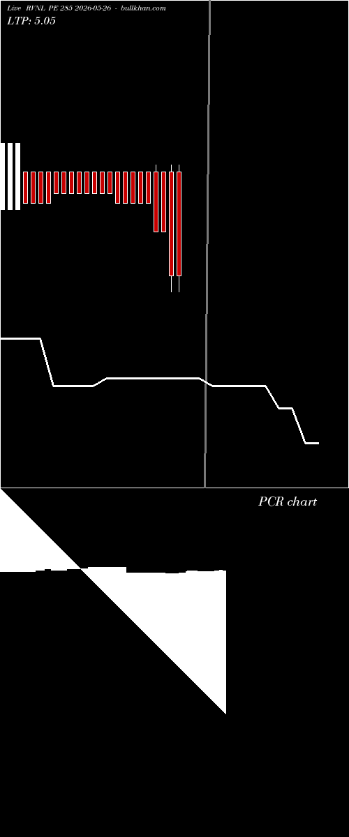  option chart RVNL PE 285 2026-05-26 
