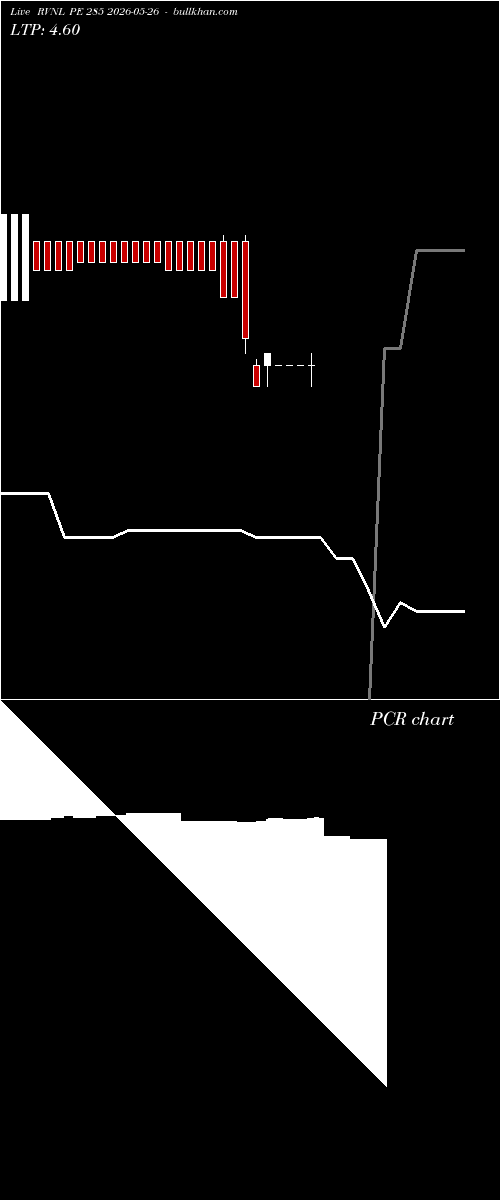  option chart RVNL PE 285 2026-05-26 