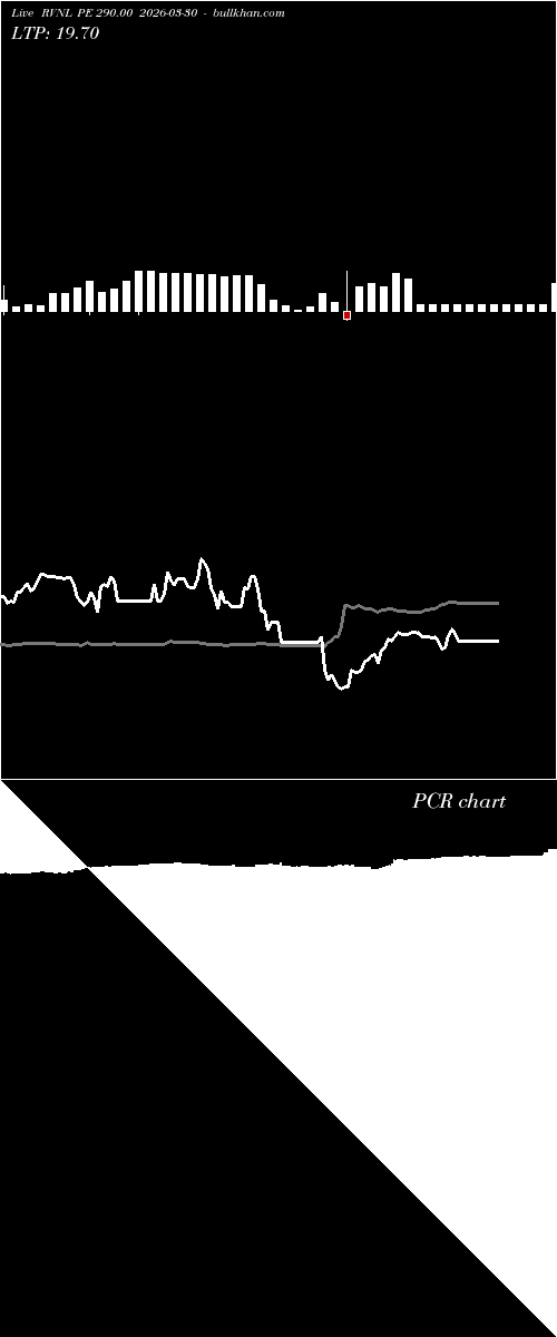  option chart RVNL PE 290.00 2026-03-30 