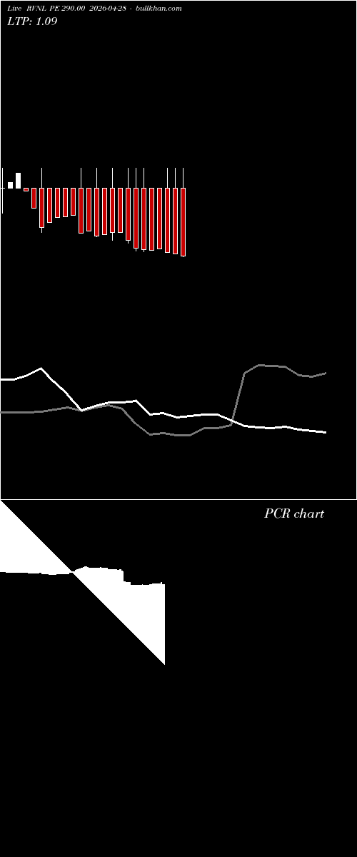  option chart RVNL PE 290.00 2026-04-28 