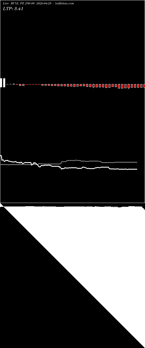  option chart RVNL PE 290.00 2026-04-28 