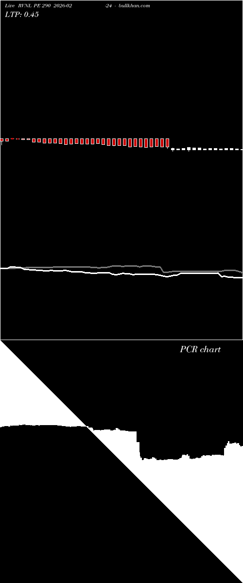  option chart RVNL PE 290 2026-02-24 