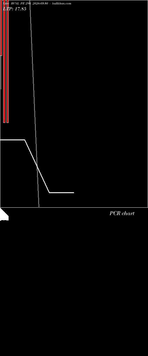  option chart RVNL PE 290 2026-03-30 