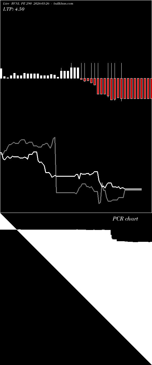  option chart RVNL PE 290 2026-05-26 