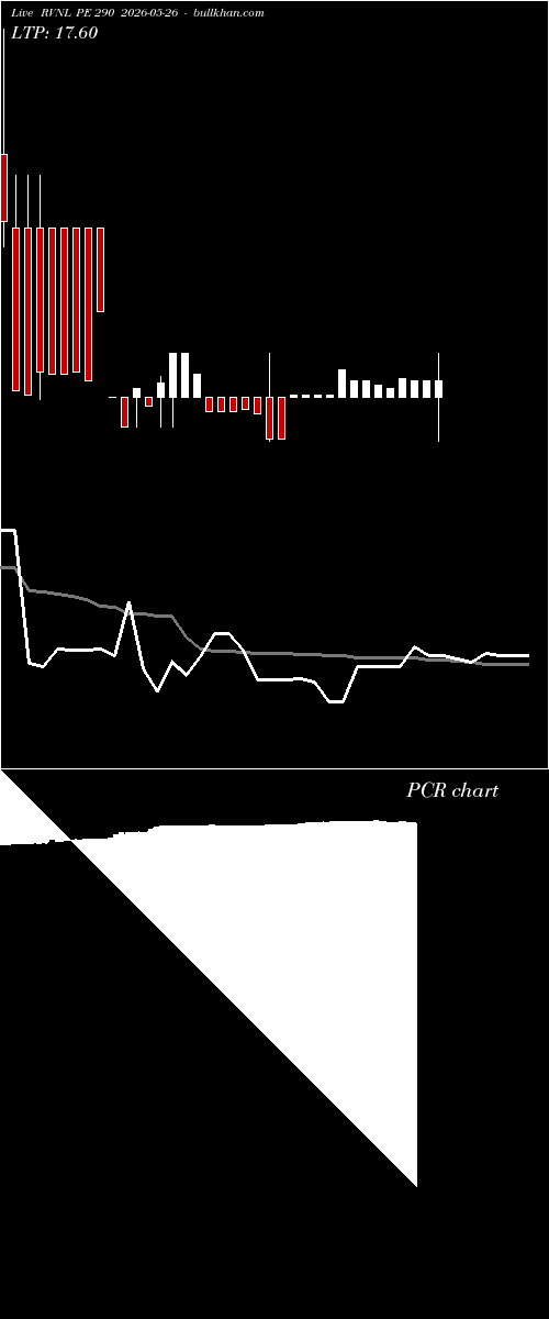  option chart RVNL PE 290 2026-05-26 