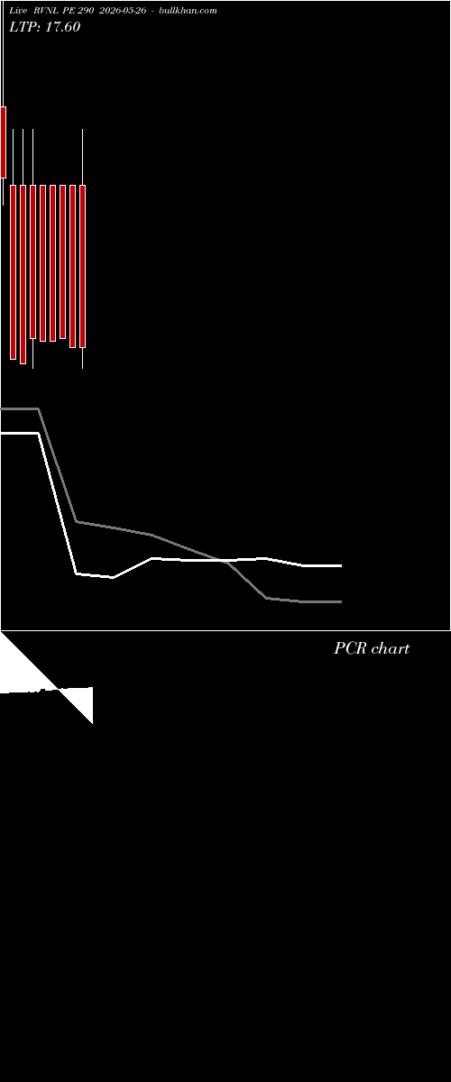  option chart RVNL PE 290 2026-05-26 