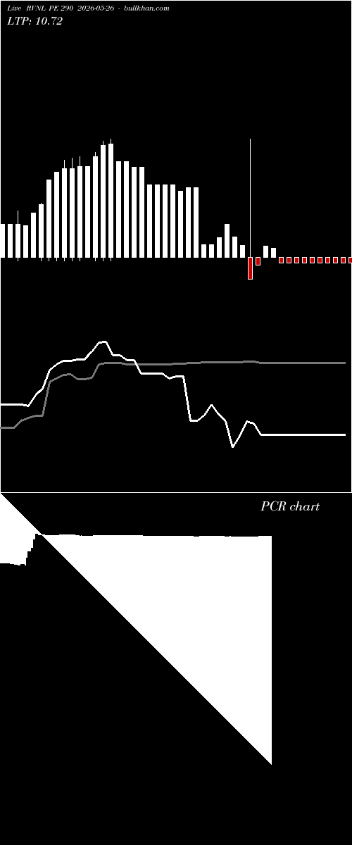  option chart RVNL PE 290 2026-05-26 