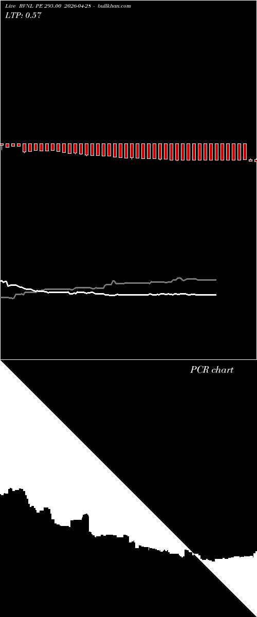 option chart RVNL PE 295.00 2026-04-28 