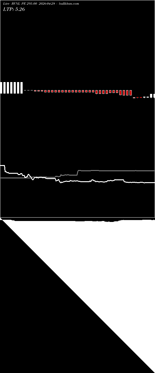  option chart RVNL PE 295.00 2026-04-28 