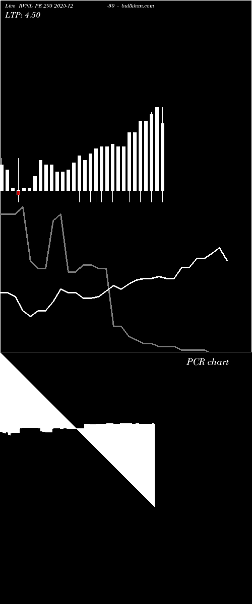  option chart RVNL PE 295 2025-12-30 