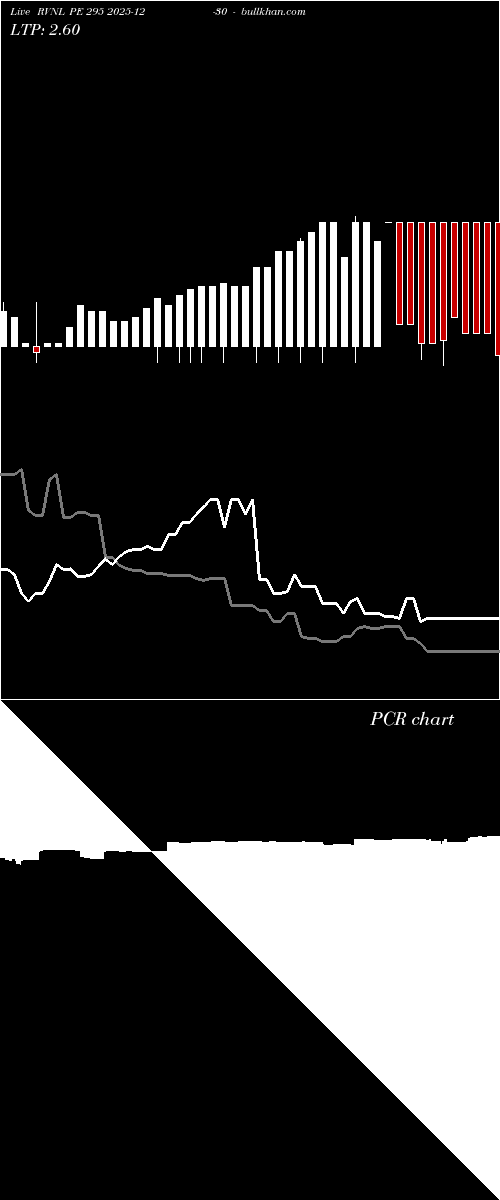  option chart RVNL PE 295 2025-12-30 