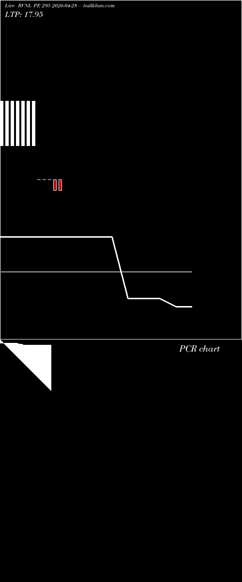  option chart RVNL PE 295 2026-04-28 