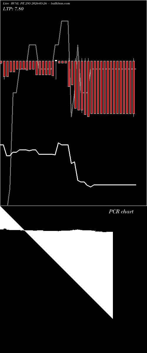  option chart RVNL PE 295 2026-05-26 