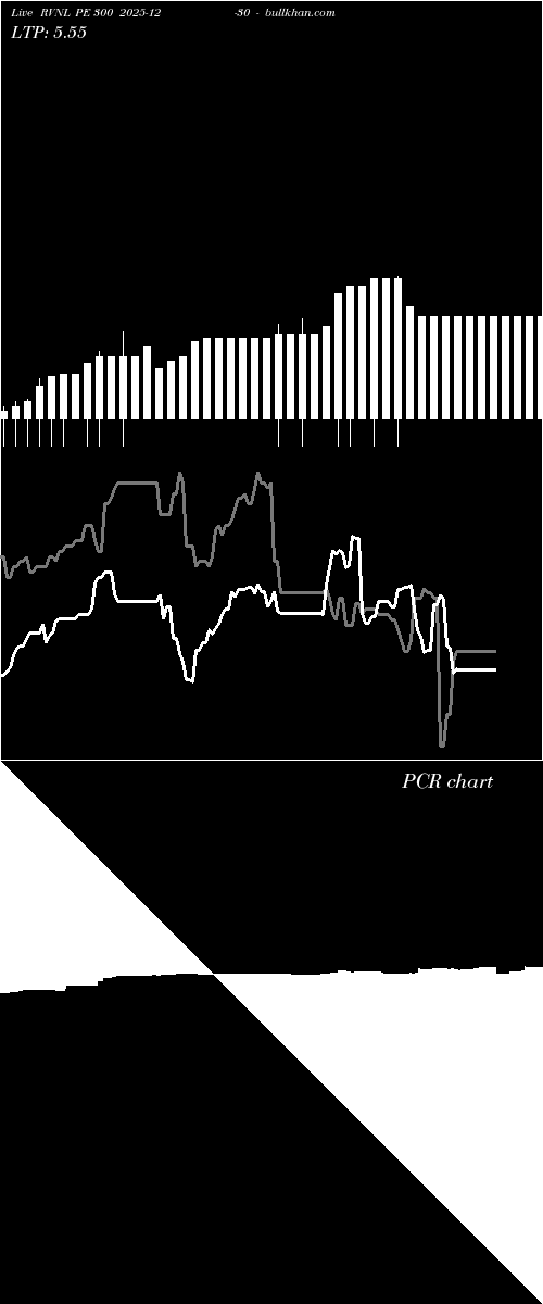  option chart RVNL PE 300 2025-12-30 