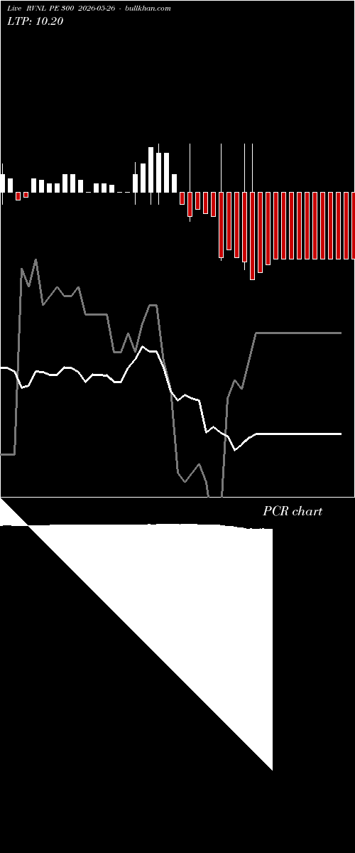  option chart RVNL PE 300 2026-05-26 
